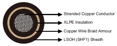 Armoured Flame Retardant Power & Control Cables (Single Core)